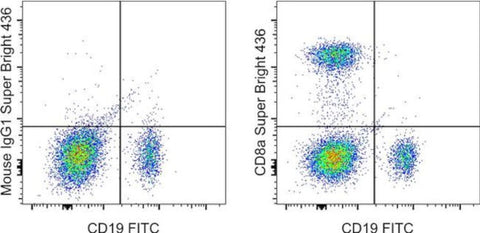 CD8a Monoclonal Antibody (RPA-T8), Super Bright 436, eBioscience