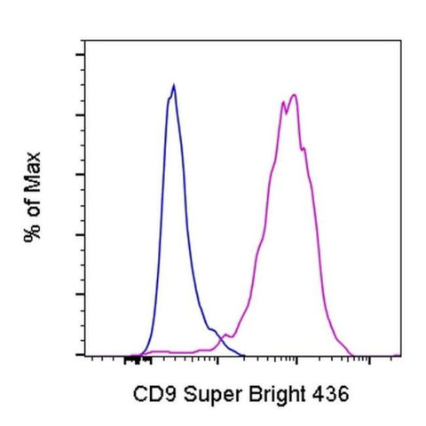 CD9 Monoclonal Antibody (eBioSN4 (SN4 C3-3A2)), Super Bright 436, eBioscience