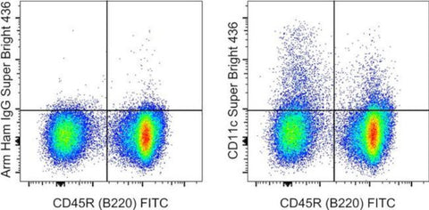 CD11c Monoclonal Antibody (N418), Super Bright 436, eBioscience