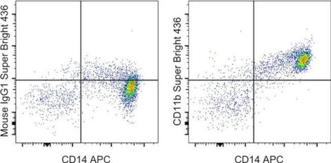 CD11b Monoclonal Antibody (ICRF44), Super Bright 436, eBioscience