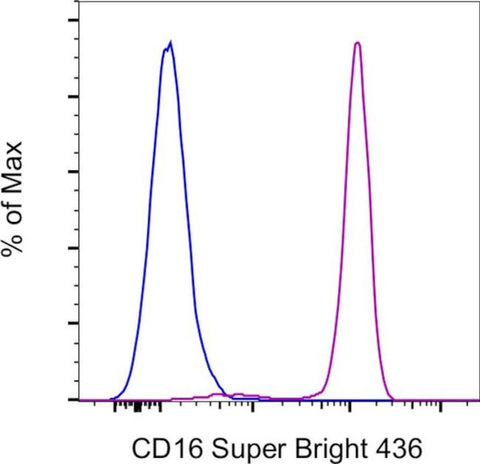 CD16 Monoclonal Antibody (3G8), Super Bright 436, eBioscience