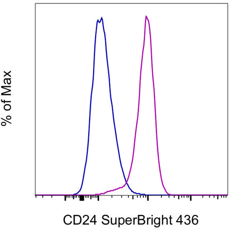 CD24 Monoclonal Antibody (eBioSN3 (SN3 A5-2H10)), Super Bright 436, eBioscience