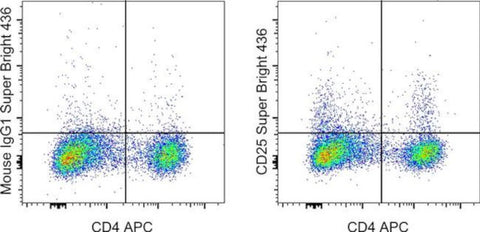 CD25 Monoclonal Antibody (P4A10), Super Bright 436, eBioscience