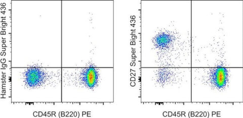 CD27 Monoclonal Antibody (LG.7F9), Super Bright 436, eBioscience