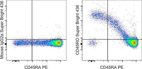 CD45RO Monoclonal Antibody (UCHL1), Super Bright 436, eBioscience