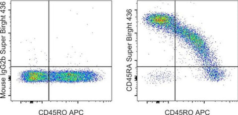 CD45RA Monoclonal Antibody (HI100), Super Bright 436, eBioscience
