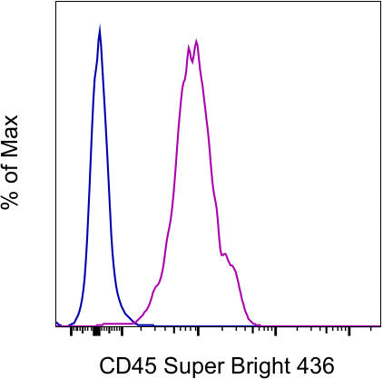 CD45 Monoclonal Antibody (OX1), Super Bright 436, eBioscience