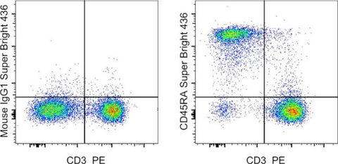 CD45RA Monoclonal Antibody (OX33), Super Bright 436, eBioscience