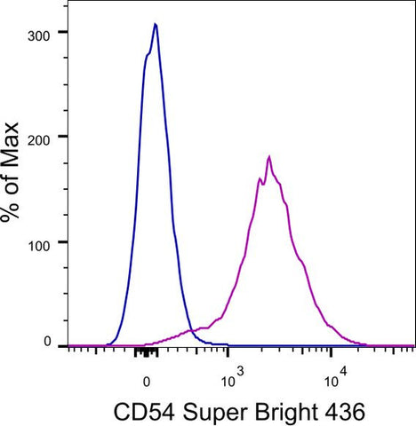 CD54 (ICAM-1) Monoclonal Antibody (eBioKAT-1 (KAT-1, KAT1)), Super Bright 436, eBioscience