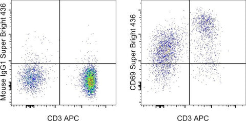 CD69 Monoclonal Antibody (FN50), Super Bright 436, eBioscience