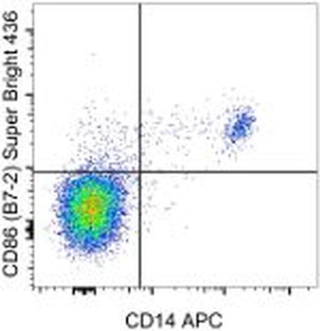 CD86 (B7-2) Monoclonal Antibody (IT2.2), Super Bright 436, eBioscience