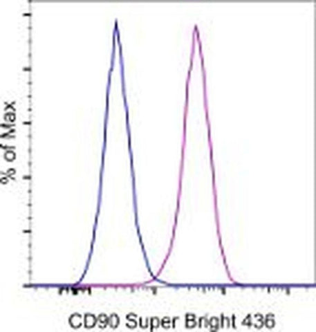 CD90 (Thy-1) Monoclonal Antibody (eBio5E10 (5E10)), Super Bright 436, eBioscience