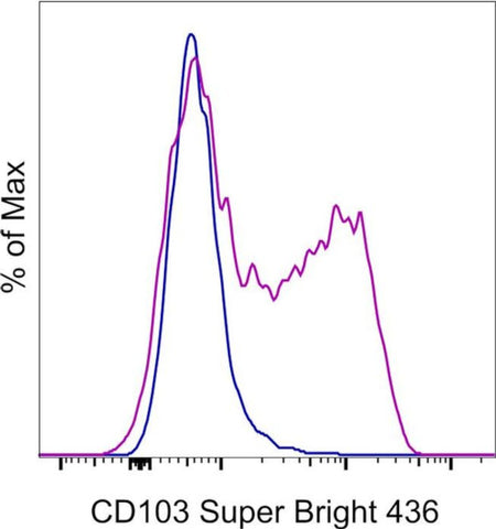 CD103 (Integrin alpha E) Monoclonal Antibody (B-Ly7), Super Bright 436, eBioscience