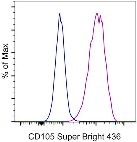 CD105 (Endoglin) Monoclonal Antibody (SN6), Super Bright 436, eBioscience