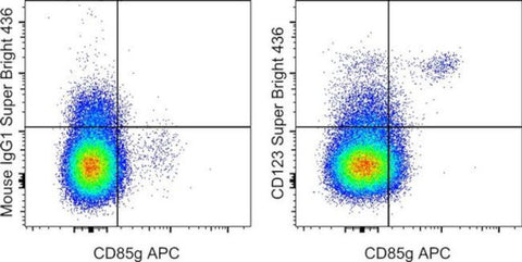 CD123 Monoclonal Antibody (6H6), Super Bright 436, eBioscience