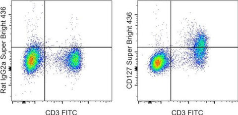 CD127 Monoclonal Antibody (A7R34), Super Bright 436, eBioscience