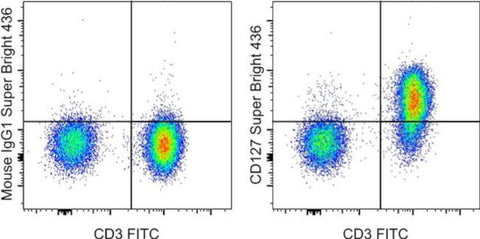 CD127 Monoclonal Antibody (eBioRDR5), Super Bright 436, eBioscience