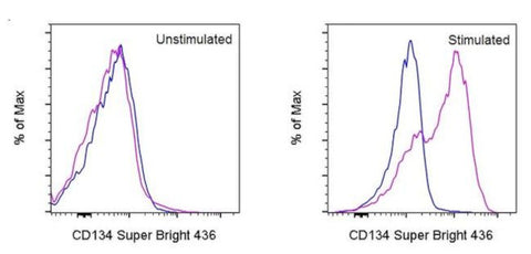 CD134 (OX40) Monoclonal Antibody (OX-86), Super Bright 436, eBioscience