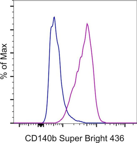 CD140b (PDGFRB) Monoclonal Antibody (APB5), Super Bright 436, eBioscience