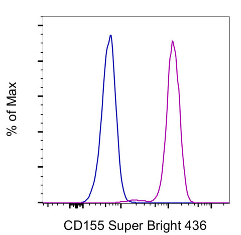 CD155 Monoclonal Antibody (2H7CD155), Super Bright 436, eBioscience