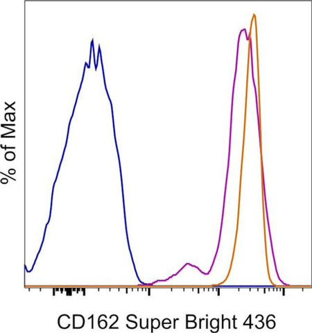 CD162 (PSGL-1) Monoclonal Antibody (FLEG), Super Bright 436, eBioscience
