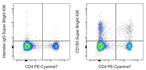 CD183 (CXCR3) Monoclonal Antibody (CXCR3-173), Super Bright 436, eBioscience