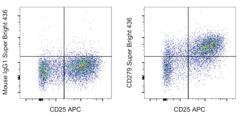 CD279 (PD-1) Monoclonal Antibody (eBioJ105 (J105)), Super Bright 436, eBioscience