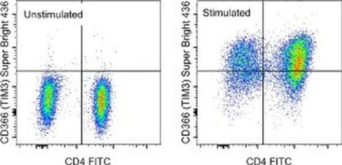 CD366 (TIM3) Monoclonal Antibody (F38-2E2), Super Bright™ 436