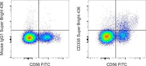 CD335 (NKp46) Monoclonal Antibody (9E2), Super Bright 436, eBioscience