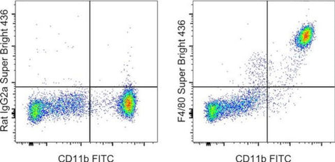 F4/80 Monoclonal Antibody (BM8), Super Bright 436, eBioscience