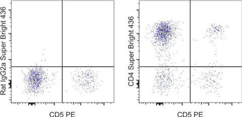 CD4 Monoclonal Antibody (YKIX302.9), Super Bright 436, eBioscience