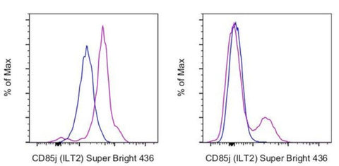 CD85j (ILT2) Monoclonal Antibody (HP-F1), Super Bright 436, eBioscience