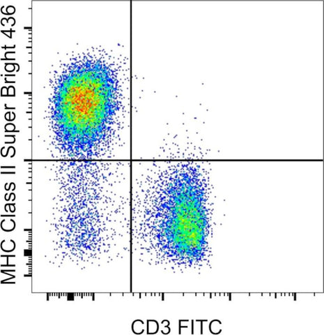 MHC Class II (I-A/I-E) Monoclonal Antibody (M5/114.15.2), Super Bright 436, eBioscience