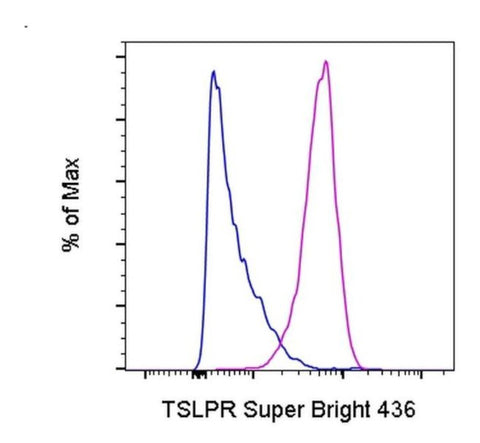 TSLP Receptor Monoclonal Antibody (eBio1A6 (1A6)), Super Bright 436, eBioscience