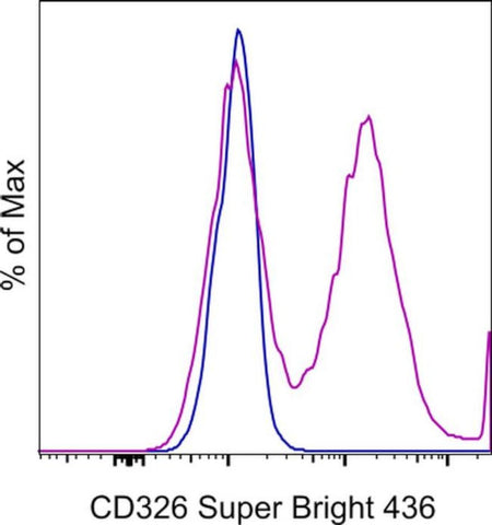 CD326 (EpCAM) Monoclonal Antibody (G8.8), Super Bright 436, eBioscience