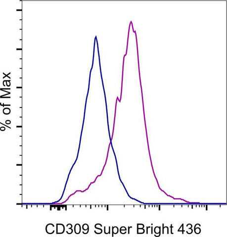 CD309 (FLK1) Monoclonal Antibody (Avas12a1), Super Bright 436, eBioscience