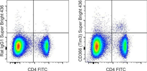 CD366 (TIM3) Monoclonal Antibody (8B.2C12), Super Bright™ 436