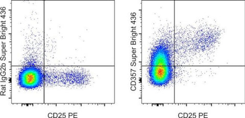 CD357 (AITR/GITR) Monoclonal Antibody (DTA-1), Super Bright 436, eBioscience