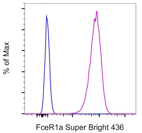 FceR1 alpha Monoclonal Antibody (MAR-1), Super Bright 436, eBioscience