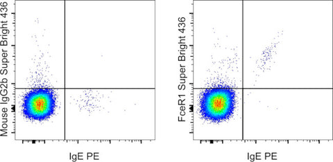 FceR1 alpha Monoclonal Antibody (AER-37 (CRA1)), Super Bright 436, eBioscience