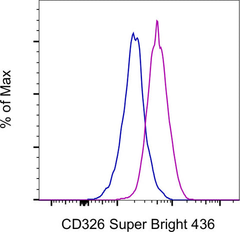 CD326 (EpCAM) Monoclonal Antibody (1B7), Super Bright 436, eBioscience
