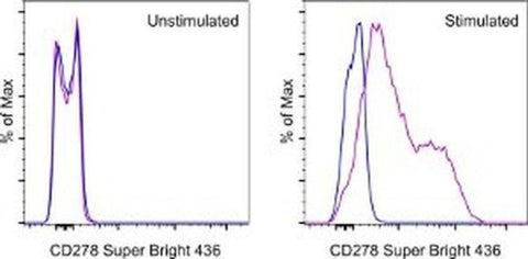 CD278 (ICOS) Monoclonal Antibody (ISA-3), Super Bright 436, eBioscience
