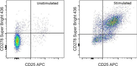 CD278 (ICOS) Monoclonal Antibody (C398.4A), Super Bright 436, eBioscience