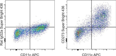 CD273 (B7-DC) Monoclonal Antibody (122), Super Bright 436, eBioscience