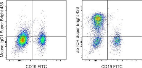 TCR alpha/beta Monoclonal Antibody (IP26), Super Bright 436, eBioscience