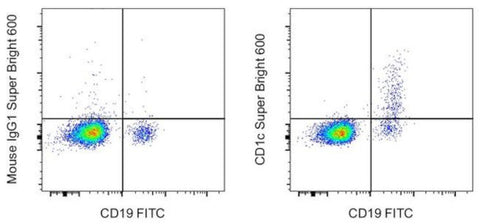 CD1c Monoclonal Antibody (L161), Super Bright 600, eBioscience