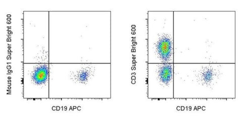 CD3 Monoclonal Antibody (SK7), Super Bright 600, eBioscience