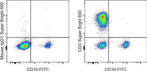 CD3 Monoclonal Antibody (UCHT1), Super Bright 600, eBioscience
