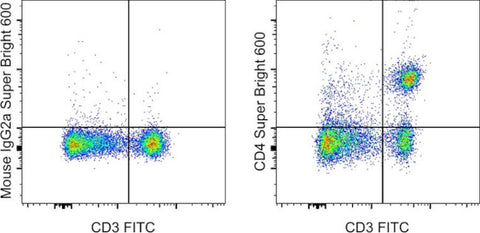CD4 Monoclonal Antibody (OX35), Super Bright 600, eBioscience