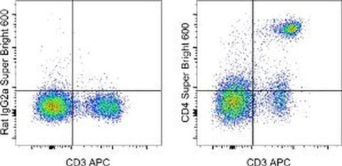 CD4 Monoclonal Antibody (RM4-5), Super Bright 600, eBioscience